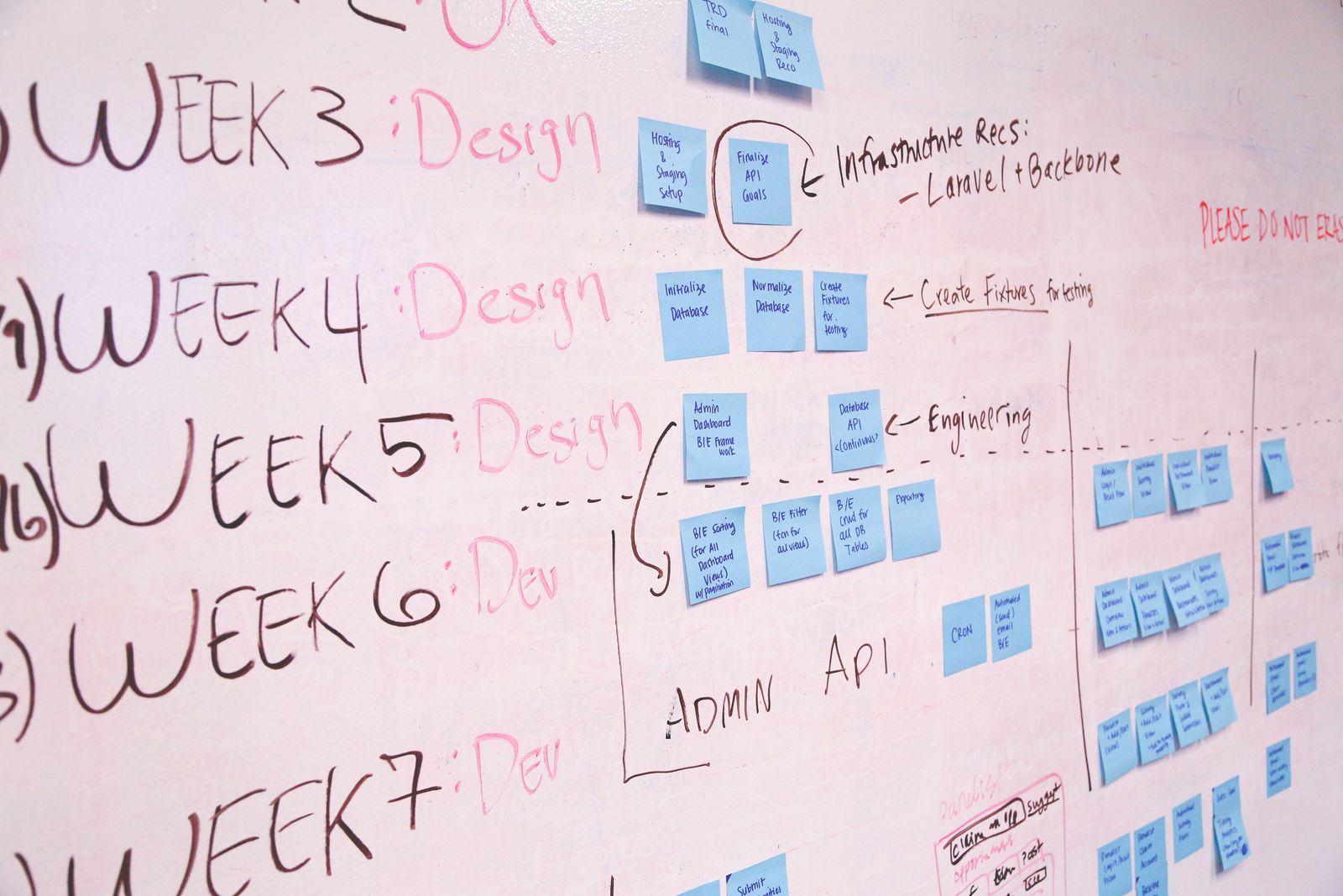 A project timeline with phases marked on a whiteboard with sticky notes, representing a four-week discovery pilot plan
